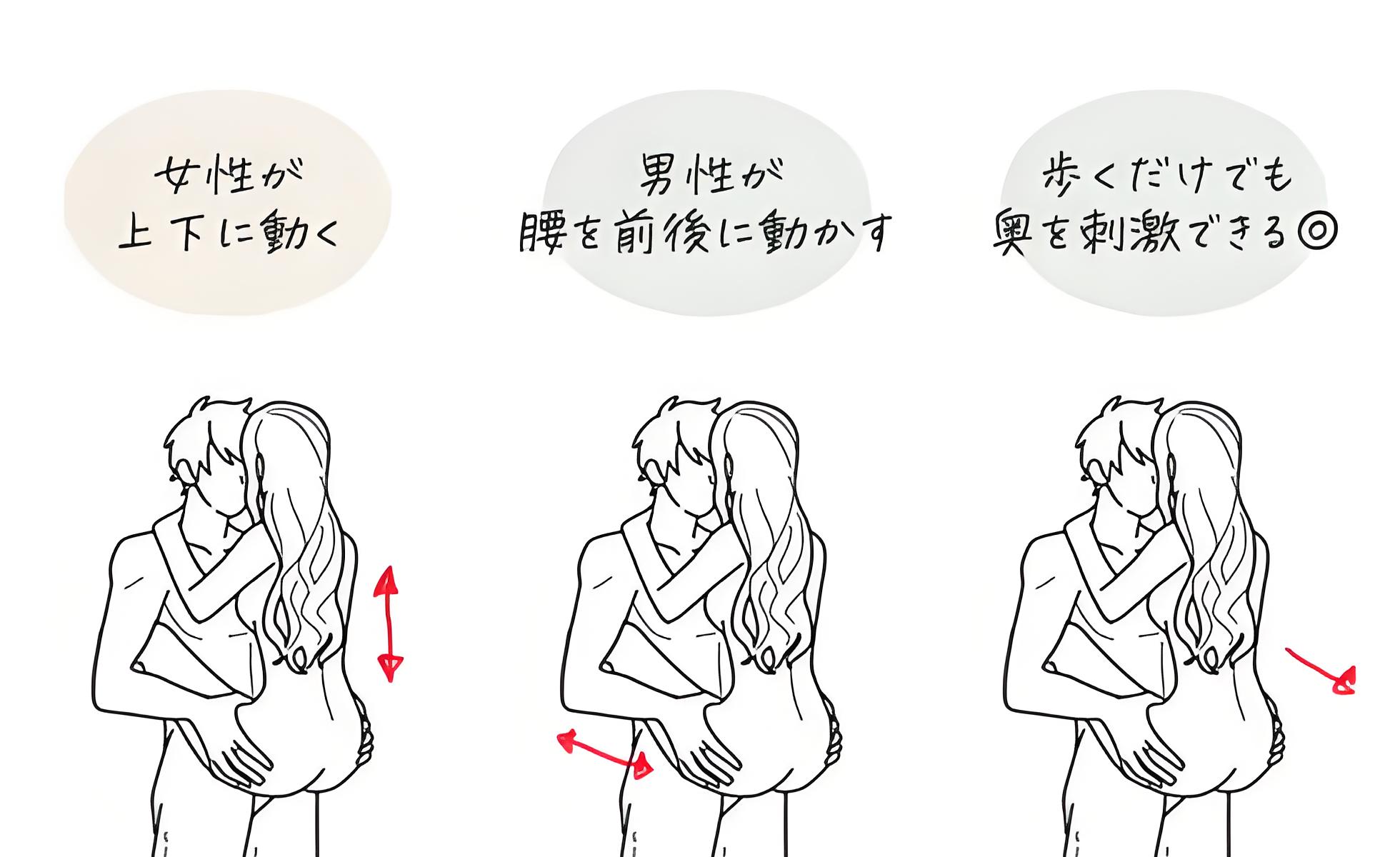 男性が女性を抱き上げて挿入する駅弁体位