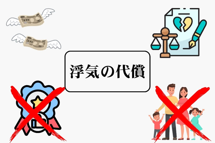 浮気の代償