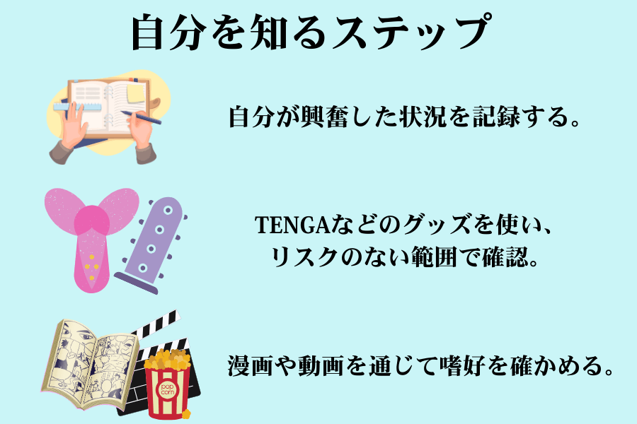 フェチ日記