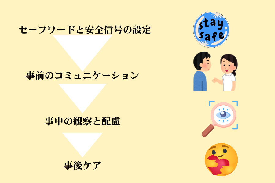 SMの安全原則