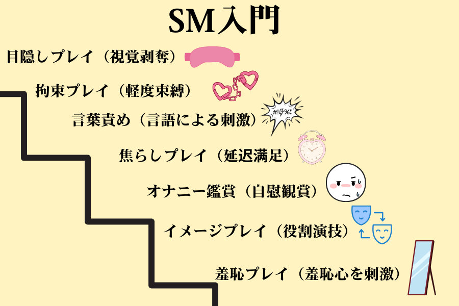 sm エレガンス