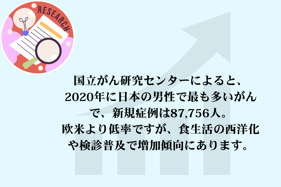 前立腺 病気