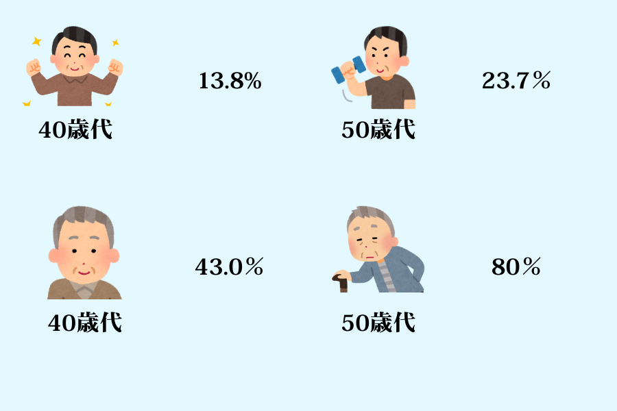 前立腺 肥大