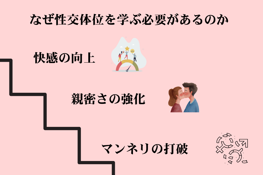 性行為の体位