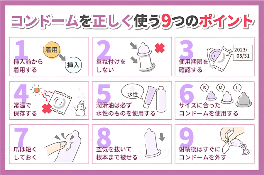 コンドーム使用（こんどーむしよう）とは